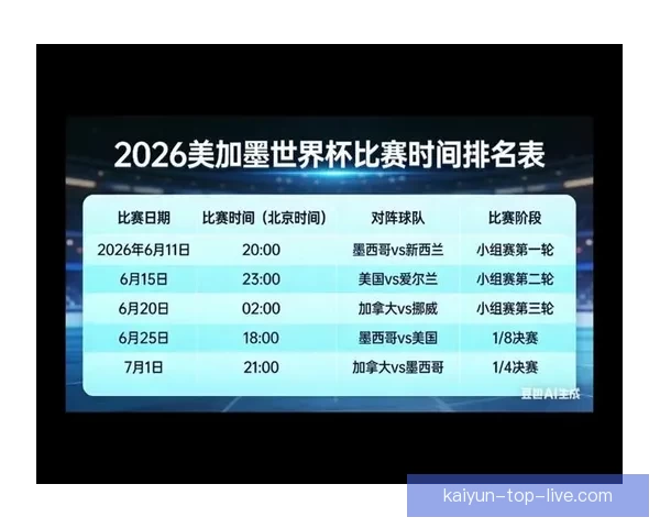 美加墨联合世界杯举办城市全面盘点与旅游攻略解析