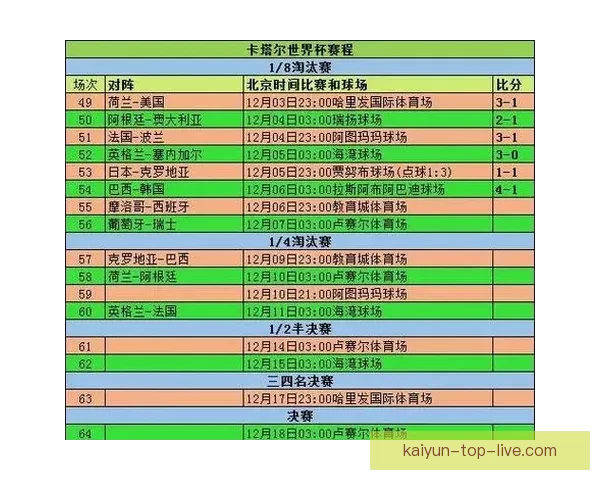 世界杯精彩对决预测比分技巧与夺冠热门全解析